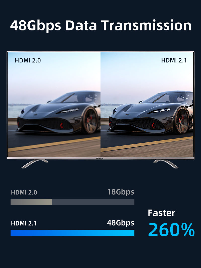CABLETIME High Speed 8K HDMI Cable provide 48Gbps Data Transmission