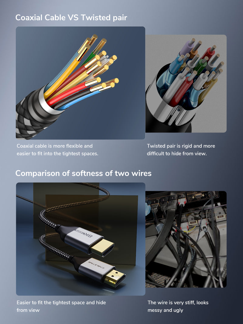 Coaxial Cable CABLETIME High Speed 8K Ultra Thin HDMI 2.1 Cable 