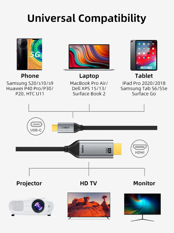 Comprar Cable USB tipo C a HDMI 4K @ 60Hz/30HZ, Cable compatible con HDMI,  adaptador de pantalla de TV de 2m para MacBook, portátil, Plug and Play