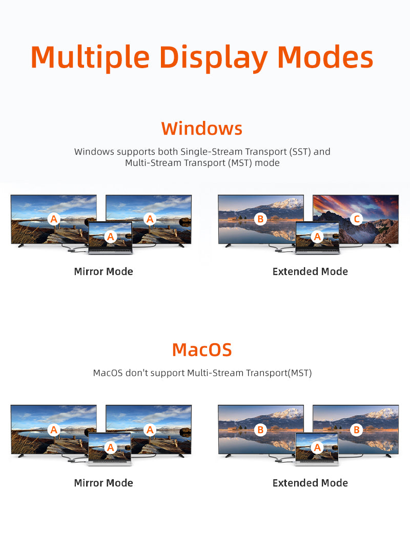 CABLETIME DisplayPort to Dual HDMI Adapter, Dual 4K@60Hz & 8K@30Hz, MST | CT-DM2H8K-AG feature 5