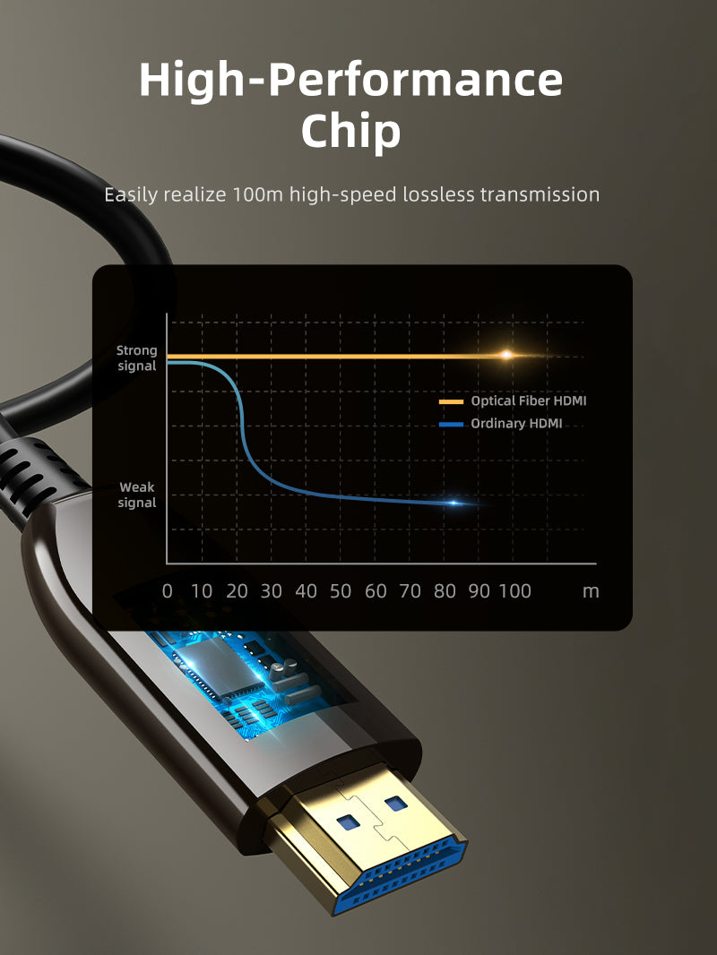 AOC Active Optical HDMI 2.1 Cable 8K 60Hz 48Gbps HDR 