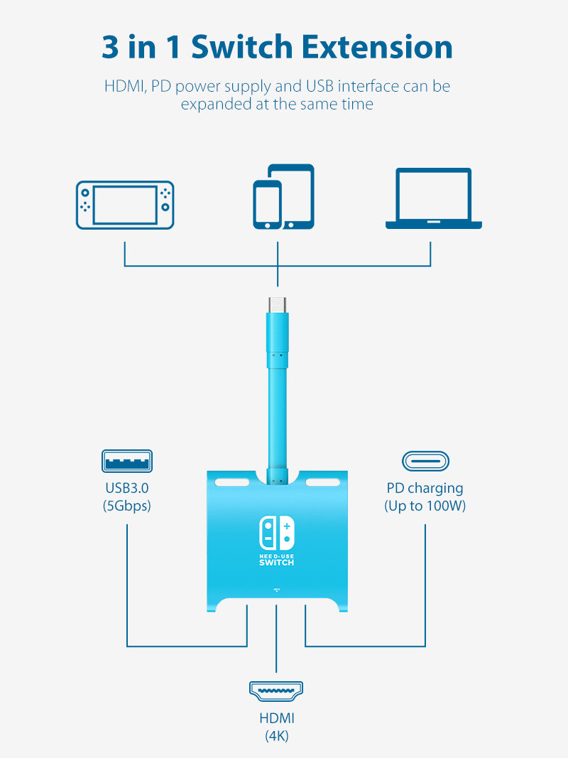 CABLETIME Switch Dock for Nintendo Switch OLED 3 IN 1 USB C Hub include HDMI, PD power supply and USB interface 