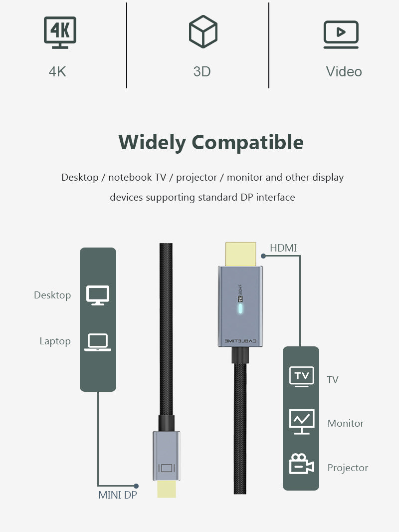 Mini DP to HDMI Cable 4K 30Hz with LED Indicator Light 