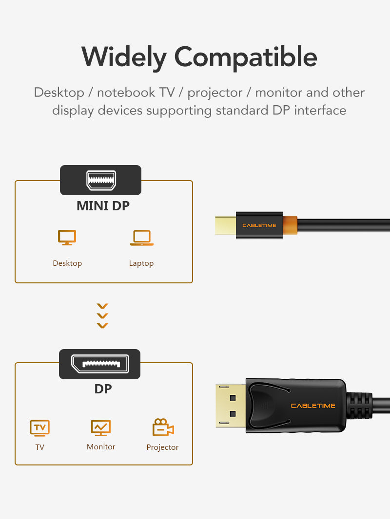 Mini DisplayPort to DisplayPort Cable 4K 60Hz for PC & Mac 