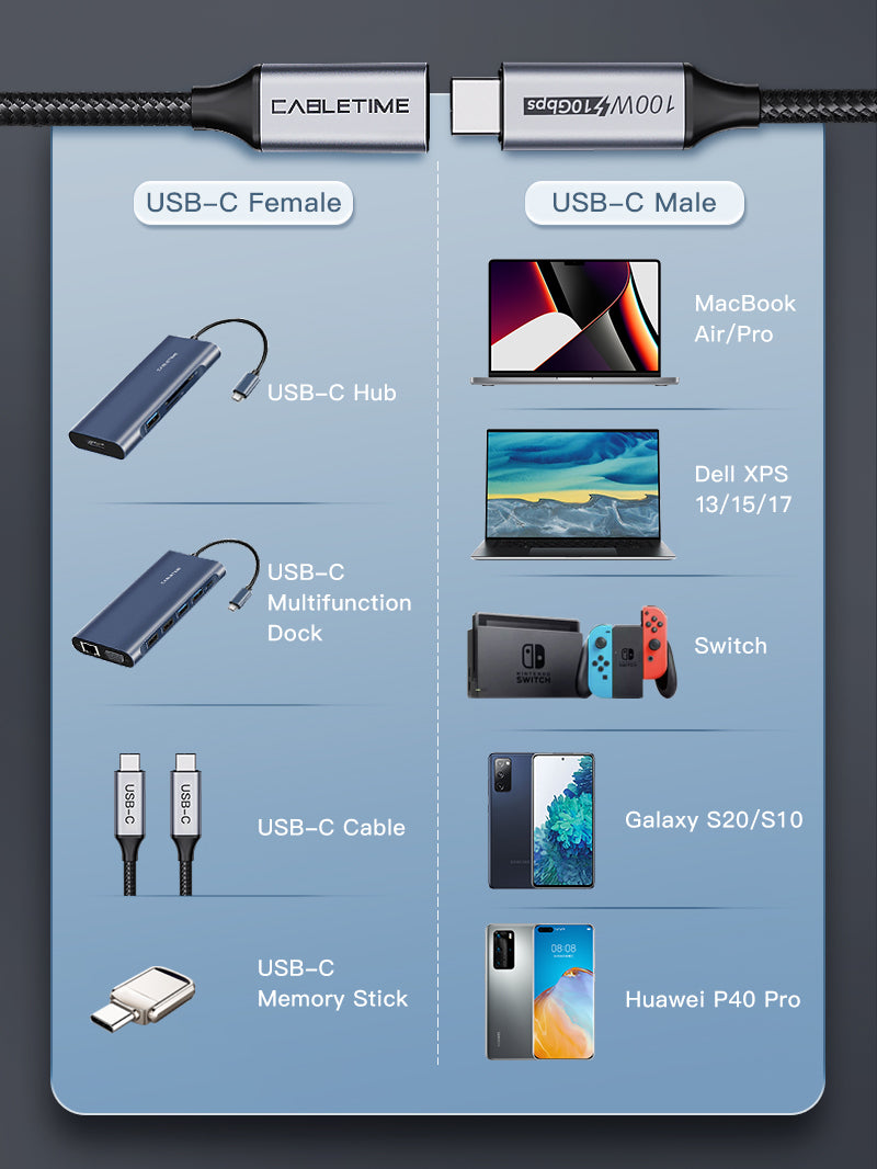 CABLETIME 3.1 Gen 2 USB-C Male to USB-C Female Extension Cable for Docking Station/hub