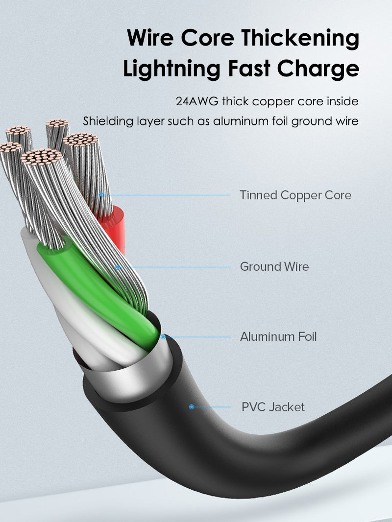 Wholesale USB A 2.0 to USB C 3A Charger Cable for Samsung Galaxy 